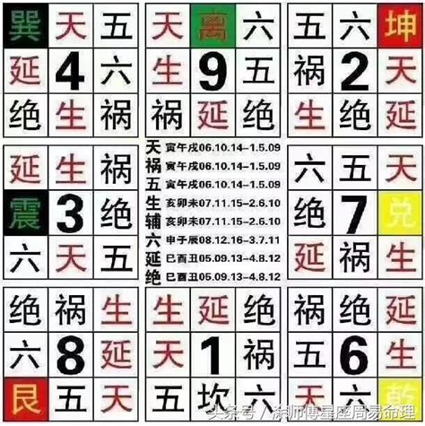 數字兇吉|靈匣網手機號碼測吉兇